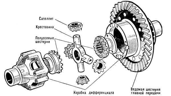 Регулировка саттелитов авто