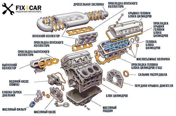Стоимость услуг по ремонту двигателя Mercedes-Benz