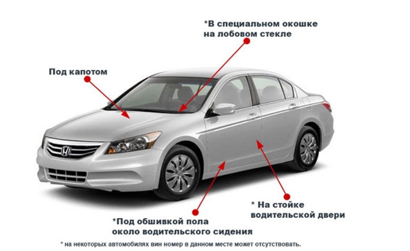 где находится VIN номер автомобиля