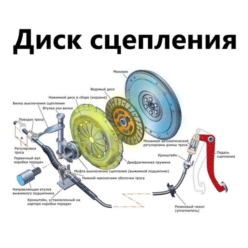 Диск сцепления