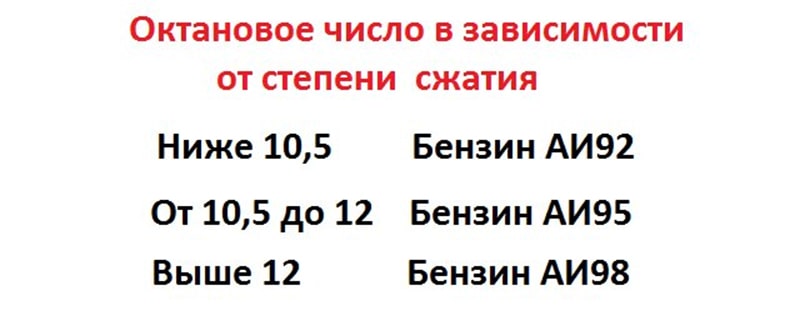 Октановое число