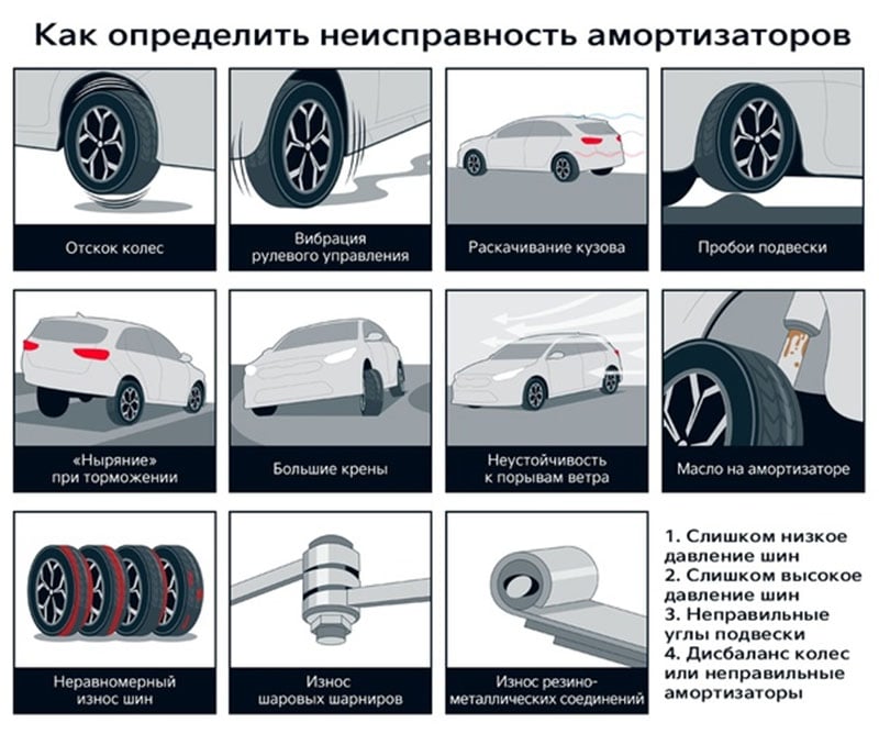 Как определить неисправность амортизаторов
