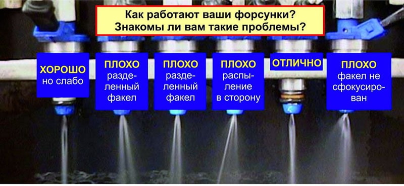 Как работают топливные форсунки