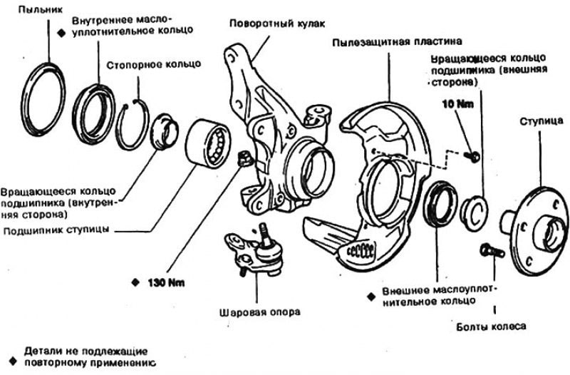 Схема ступицы