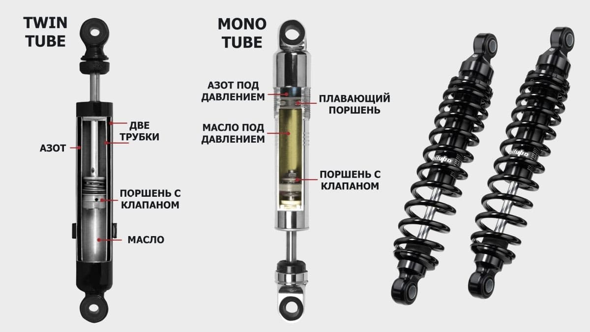 какие бывают амортизаторы