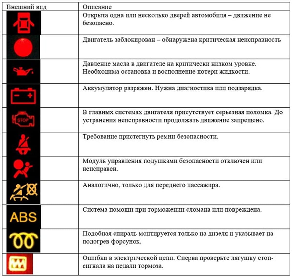 Описание ошибок на приборной панели