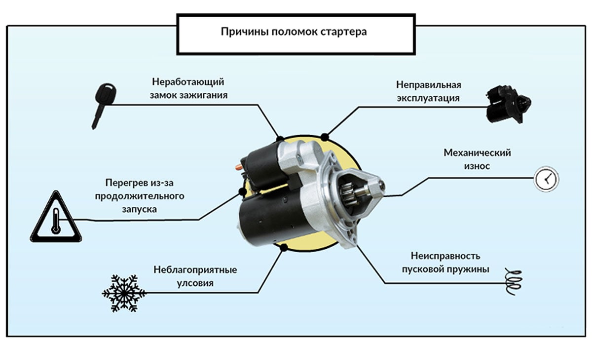 Причины поломок стартера