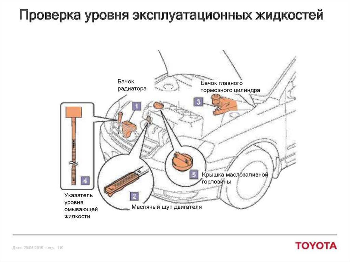 проверка уровня жидкостей