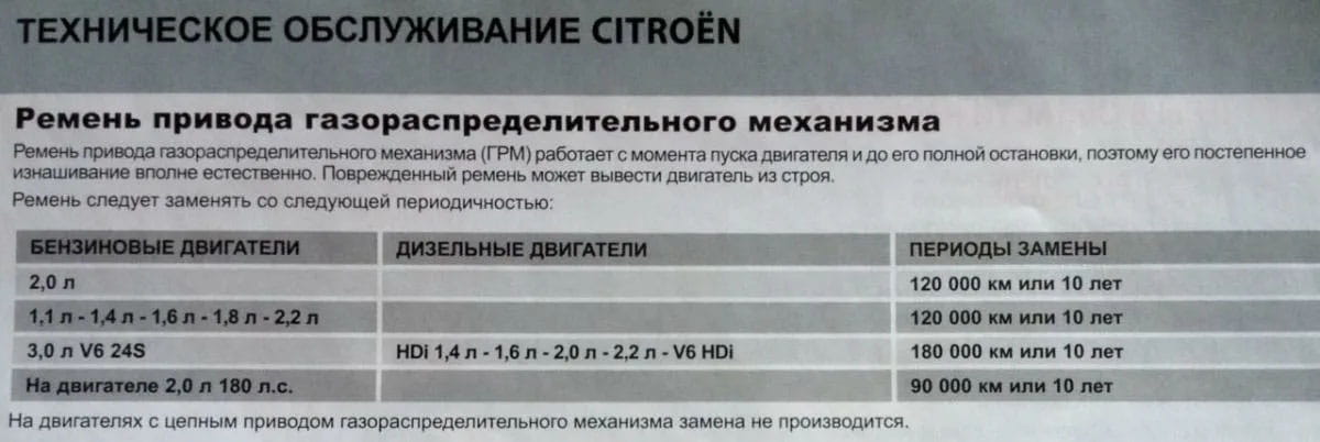 техническое обслуживание ситроен